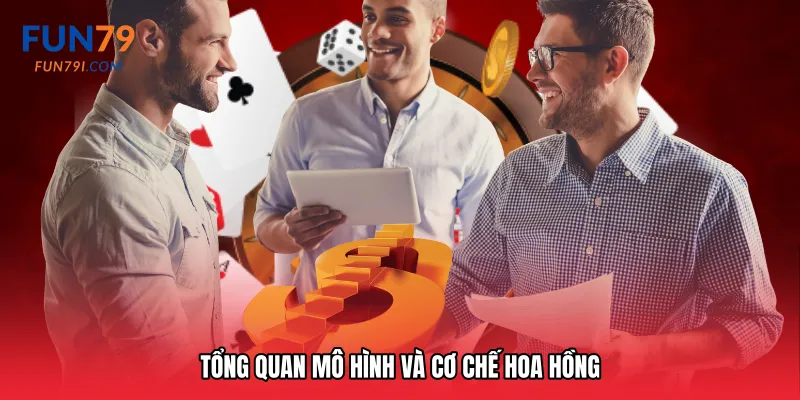 Tổng quan mô hình và cơ chế hoa hồng
